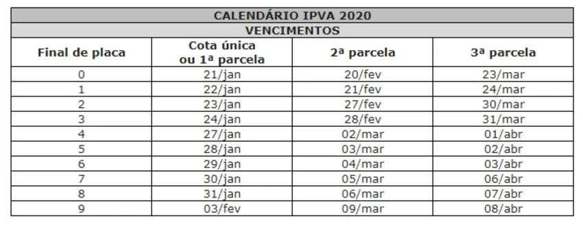 Guia de pagamento do IPVA estará disponível a partir do dia 10