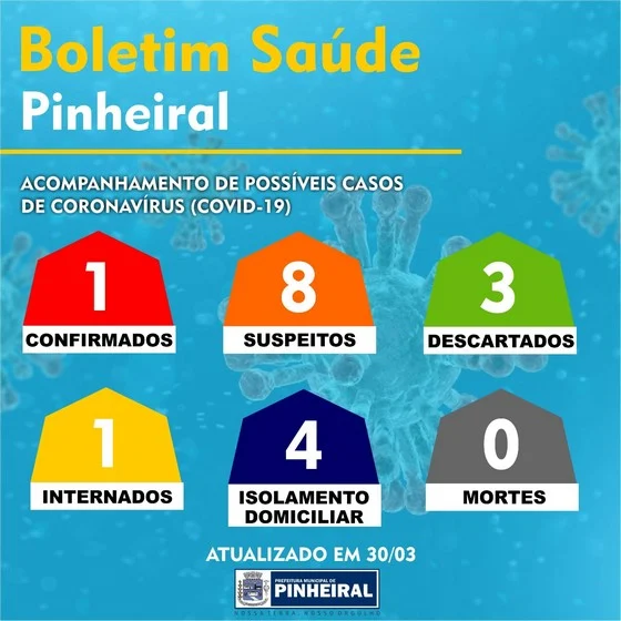 Comunicado sobre o COVID-19: primeiro caso confirmado de uma moradora de Pinheiral