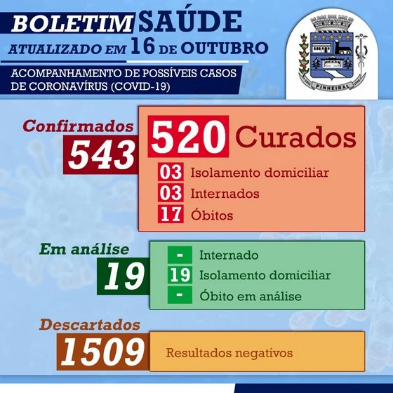 pinheiral 16 10 2020