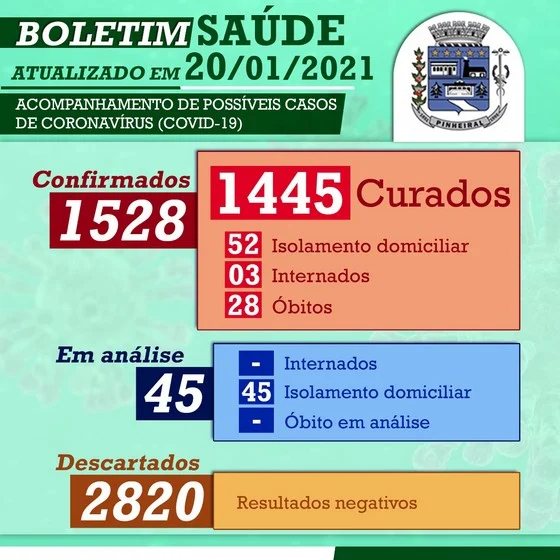 Covid-19: Pinheiral registra 28º caso de óbito