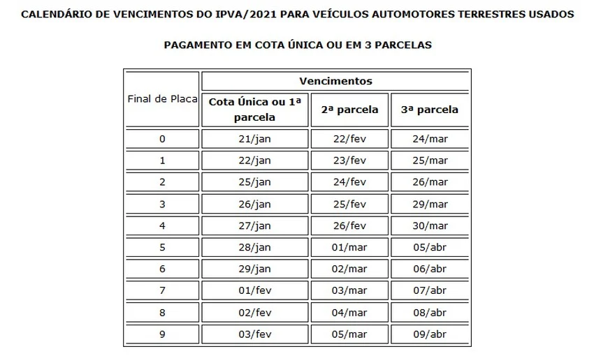 Secretaria de Estado de Fazenda lança portal do IPVA