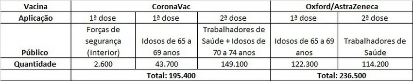 Helicópteros também transportaram medicamentos do “kit intubação” para 74 unidades hospitalares de diversas regiões do estado
