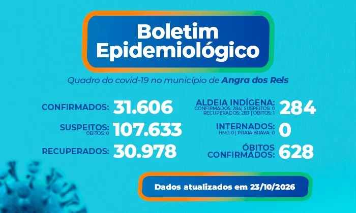 Boletim epidemiológico – 23 de outubro